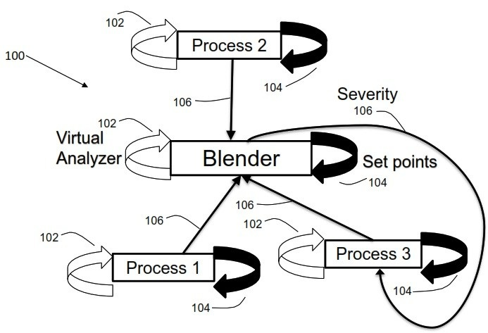 Fuel Blending